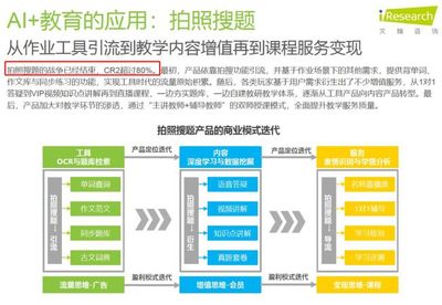 大力臺燈受質(zhì)疑 拍題類產(chǎn)品是輔導(dǎo)好幫手還是抄作業(yè)神器？